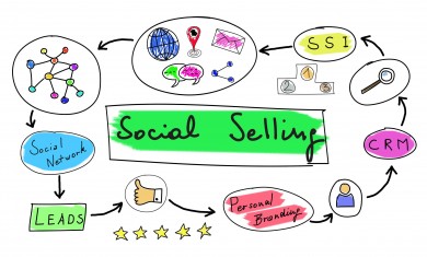 Incrementa tus ventas con Social Selling